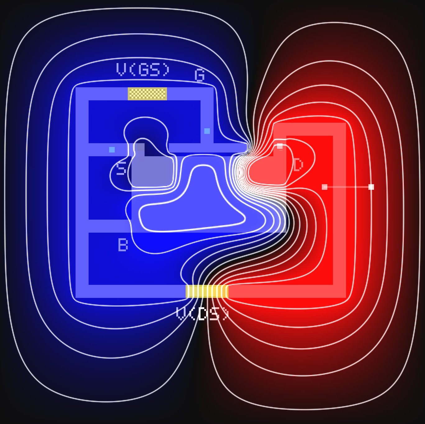 Contour lines
