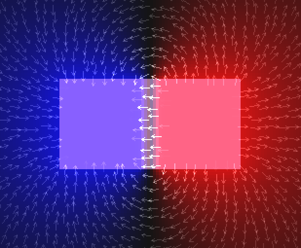 Galvani Potential