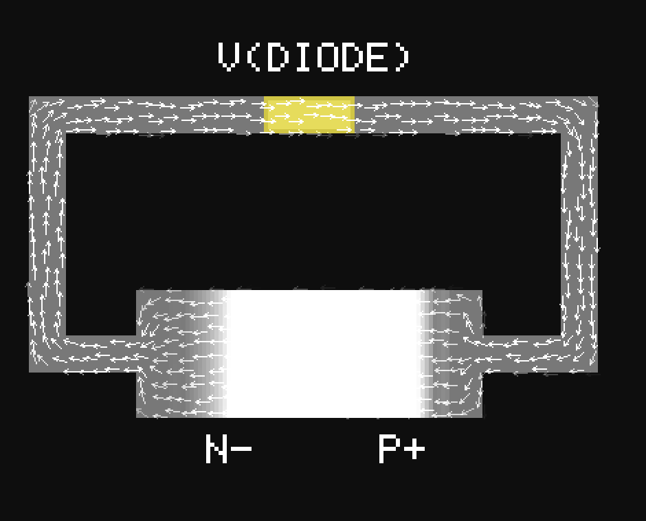LED