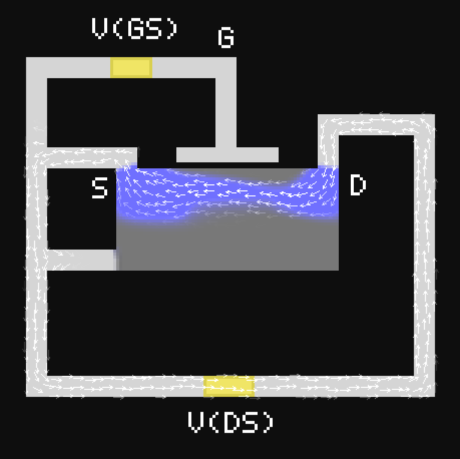 N-MOSFET Depletion